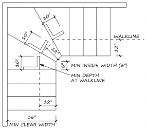 Build A Staircase With Winders For Landings LearnFraming Com   Winder Stairs 300x263 