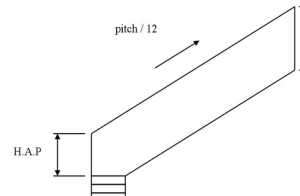 Roof pitch calculator Known rise and run